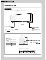 Preview for 6 page of Daikin FTX20K2V1B Operation Manual