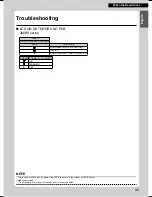 Preview for 33 page of Daikin FTX20K2V1B Operation Manual