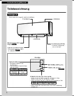 Preview for 38 page of Daikin FTX20K2V1B Operation Manual