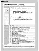 Preview for 64 page of Daikin FTX20K2V1B Operation Manual