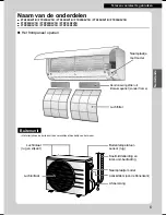 Preview for 103 page of Daikin FTX20K2V1B Operation Manual