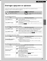 Preview for 125 page of Daikin FTX20K2V1B Operation Manual