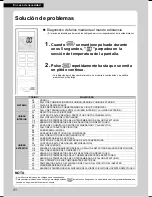 Preview for 160 page of Daikin FTX20K2V1B Operation Manual