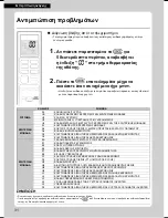 Предварительный просмотр 224 страницы Daikin FTX20K2V1B Operation Manual