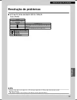 Preview for 257 page of Daikin FTX20K2V1B Operation Manual