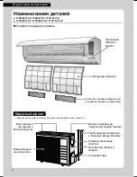 Preview for 264 page of Daikin FTX20K2V1B Operation Manual