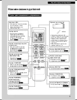 Предварительный просмотр 265 страницы Daikin FTX20K2V1B Operation Manual