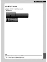 Preview for 321 page of Daikin FTX20K2V1B Operation Manual