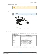 Preview for 23 page of Daikin FTXF20D5V1B Installer'S Reference Manual