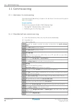 Preview for 46 page of Daikin FTXF20D5V1B Installer'S Reference Manual