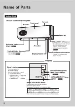 Preview for 6 page of Daikin FTXF25QVMA Operation Manual