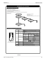 Preview for 170 page of Daikin FTXN09KEVJU Operation Manual