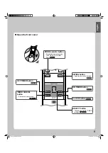 Preview for 9 page of Daikin FTXN15KVJU Operation Manual