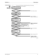 Preview for 71 page of Daikin FTXN25KEV1B Service Manual