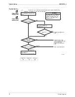 Предварительный просмотр 88 страницы Daikin FTXN25KEV1B Service Manual