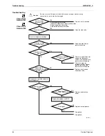 Предварительный просмотр 94 страницы Daikin FTXN25KEV1B Service Manual