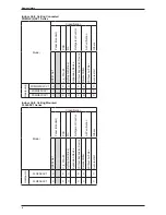 Preview for 8 page of Daikin FTXN25MV1B Technical Manual