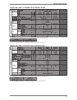 Preview for 25 page of Daikin FTXN25MV1B Technical Manual