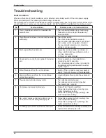 Preview for 42 page of Daikin FTXN25MV1B Technical Manual