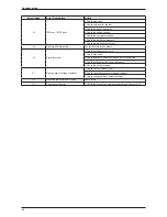 Preview for 48 page of Daikin FTXN25MV1B Technical Manual