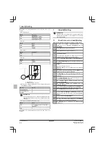 Preview for 44 page of Daikin FTXP20M5V1B Installation Manual