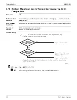 Preview for 102 page of Daikin FTXR-T Series Service Manual