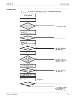 Preview for 105 page of Daikin FTXR-T Series Service Manual