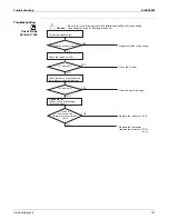 Preview for 112 page of Daikin FTXS09HVJU Service Manual