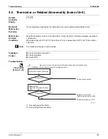 Предварительный просмотр 116 страницы Daikin FTXS09HVJU Service Manual