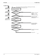 Предварительный просмотр 133 страницы Daikin FTXS09HVJU Service Manual