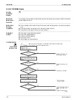 Предварительный просмотр 135 страницы Daikin FTXS09HVJU Service Manual