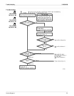 Preview for 142 page of Daikin FTXS09HVJU Service Manual