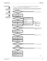 Предварительный просмотр 146 страницы Daikin FTXS09HVJU Service Manual