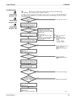 Preview for 148 page of Daikin FTXS09HVJU Service Manual