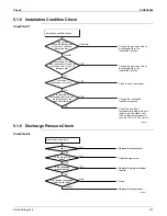 Preview for 158 page of Daikin FTXS09HVJU Service Manual