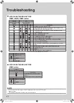 Предварительный просмотр 42 страницы Daikin FTXS20K2V1B Operation Manual