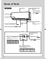 Preview for 6 page of Daikin FTXS35K2V1B Operation Manual