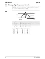 Предварительный просмотр 50 страницы Daikin FTXS35K2V1B Service Manual