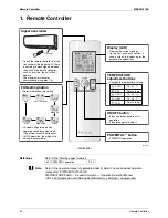 Preview for 60 page of Daikin FTXS35K2V1B Service Manual