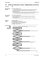 Предварительный просмотр 70 страницы Daikin FTXS35K2V1B Service Manual