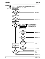 Предварительный просмотр 72 страницы Daikin FTXS35K2V1B Service Manual