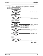 Предварительный просмотр 79 страницы Daikin FTXS35K2V1B Service Manual