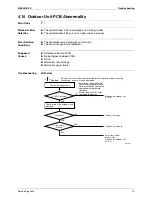 Preview for 81 page of Daikin FTXS35K2V1B Service Manual