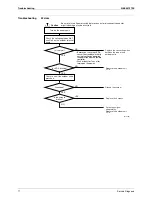 Предварительный просмотр 82 страницы Daikin FTXS35K2V1B Service Manual