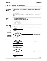 Предварительный просмотр 87 страницы Daikin FTXS35K2V1B Service Manual