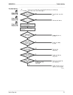 Preview for 89 page of Daikin FTXS35K2V1B Service Manual