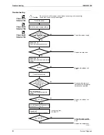 Preview for 94 page of Daikin FTXS35K2V1B Service Manual