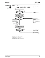 Preview for 97 page of Daikin FTXS35K2V1B Service Manual