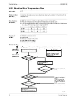 Предварительный просмотр 98 страницы Daikin FTXS35K2V1B Service Manual