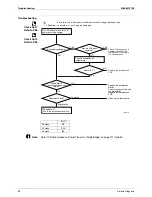 Предварительный просмотр 100 страницы Daikin FTXS35K2V1B Service Manual